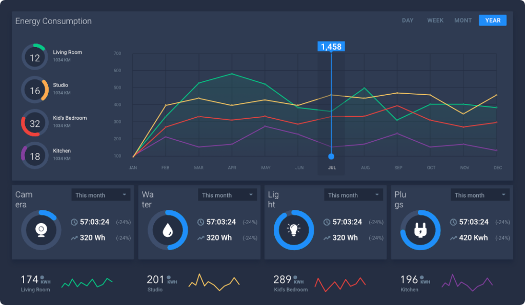 Dashboard and analytics user interface