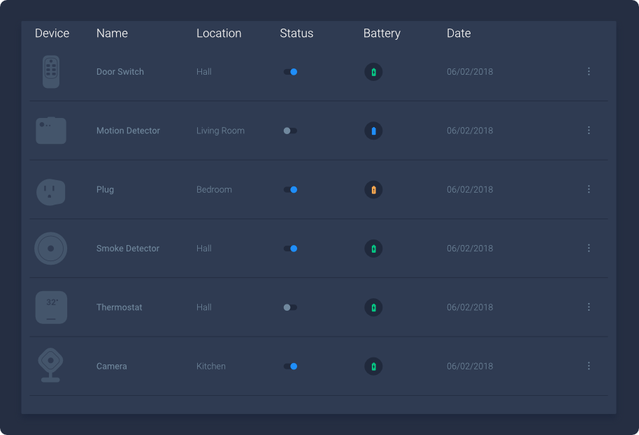 Configuration management user interface